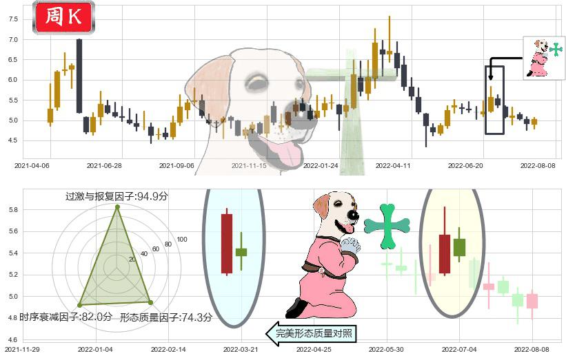 祥源文化(sh600576)下跌孕十字星K线图-阿布量化