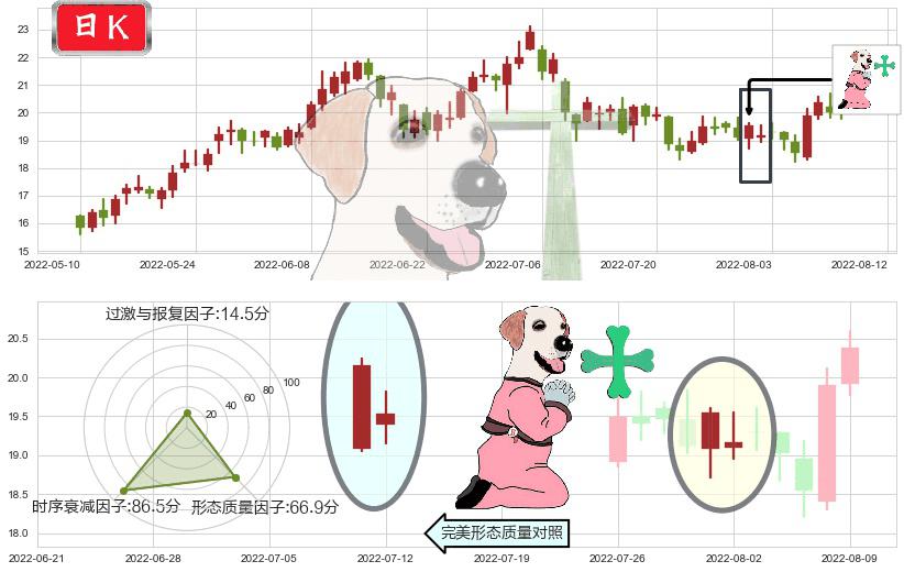 陕西煤业(sh601225)下跌孕十字星K线图-阿布量化
