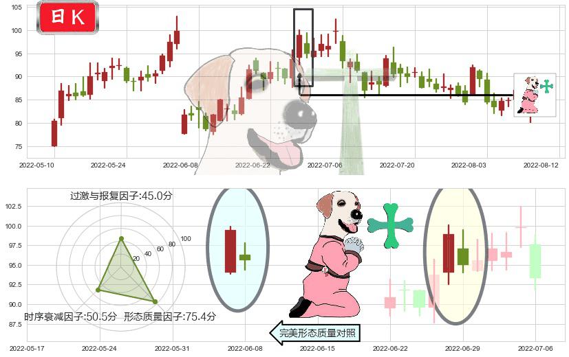 华友钴业(sh603799)下跌孕十字星K线图-阿布量化