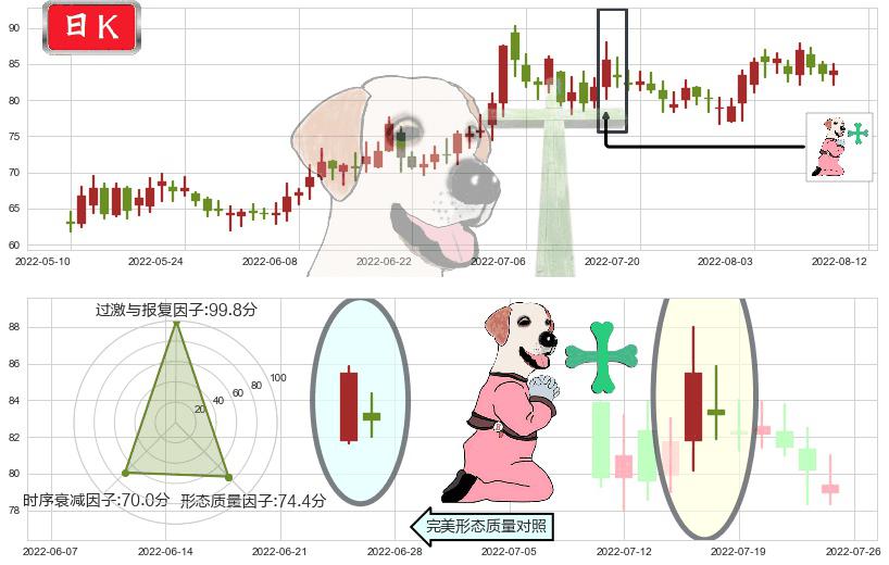 飞科电器(sh603868)下跌孕十字星K线图-阿布量化