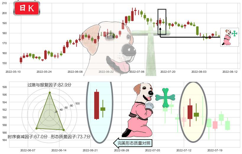 五粮液(sz000858)下跌孕十字星K线图-阿布量化