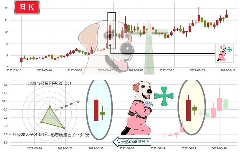 机器人(sz300024)下跌孕十字星K线图-阿布量化