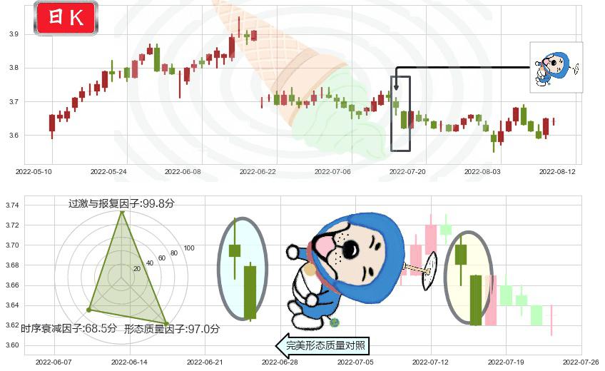 民生银行(sh600016)下跌螺旋桨K线图-阿布量化