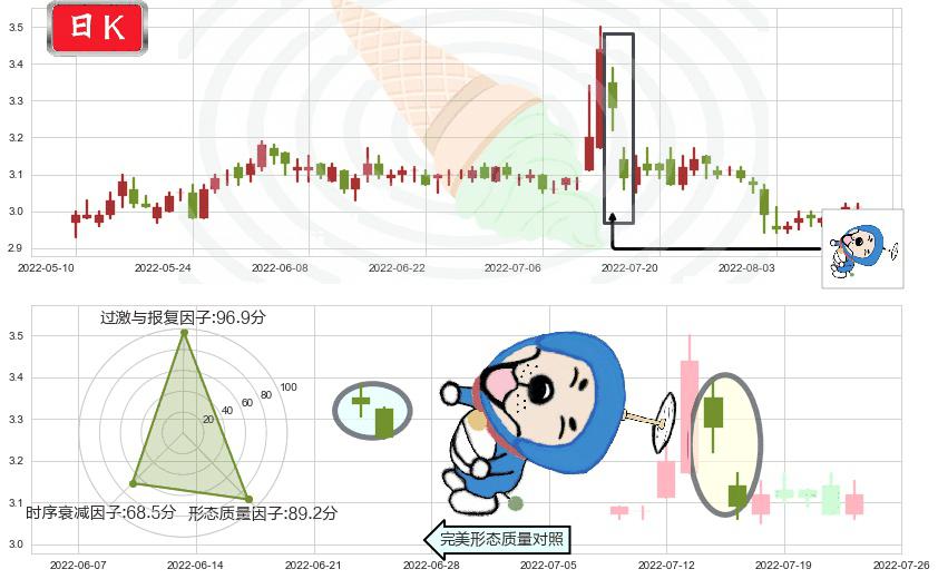 中原高速(sh600020)下跌螺旋桨K线图-阿布量化