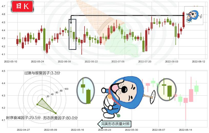 同方股份(sh600100)下跌螺旋桨K线图-阿布量化