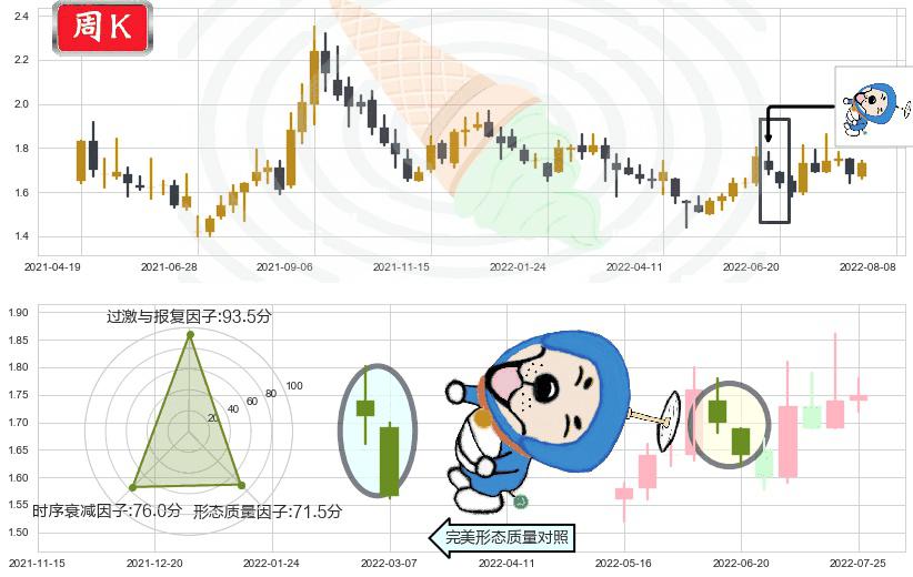永泰能源(sh600157)下跌螺旋桨K线图-阿布量化