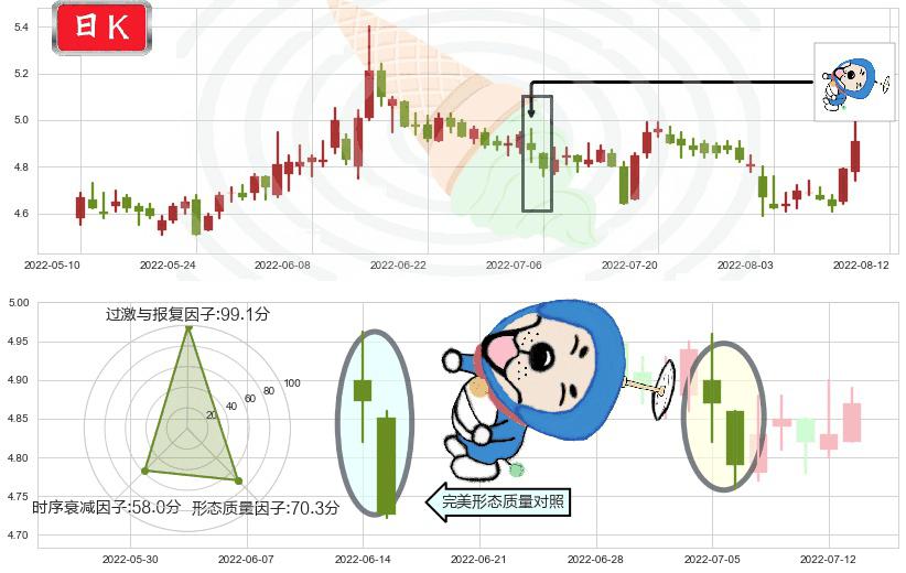 五矿资本(sh600390)下跌螺旋桨K线图-阿布量化