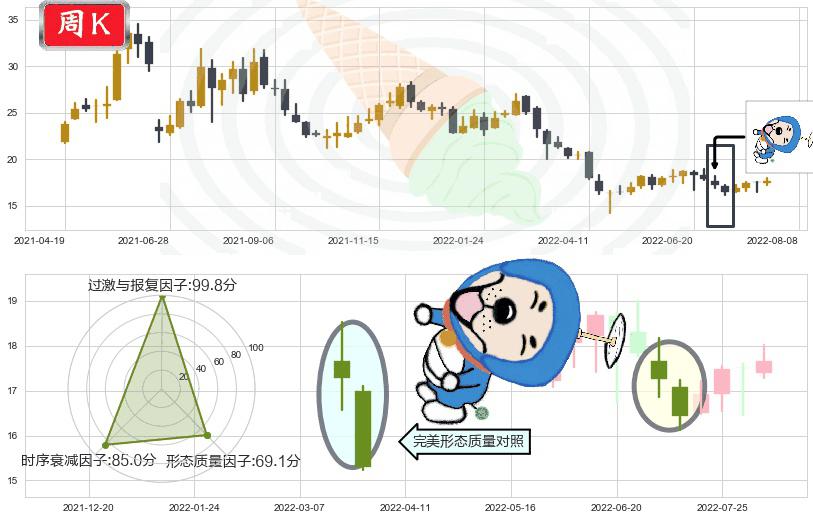 贵研铂业(sh600459)下跌螺旋桨K线图-阿布量化