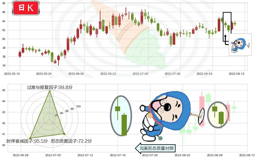 恒生电子(sh600570)下跌螺旋桨K线图-阿布量化