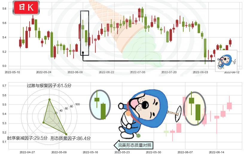 益佰制药(sh600594)下跌螺旋桨K线图-阿布量化