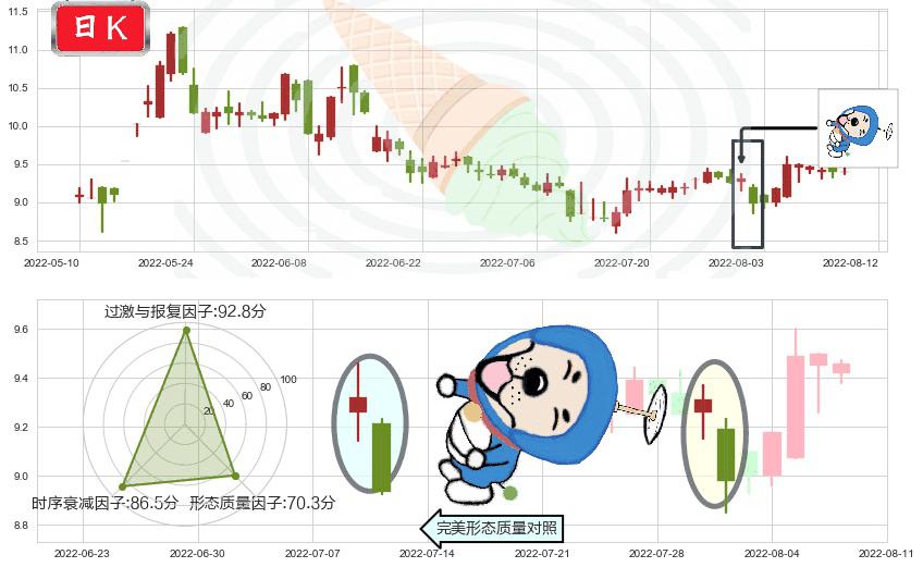 熊猫金控(sh600599)下跌螺旋桨K线图-阿布量化