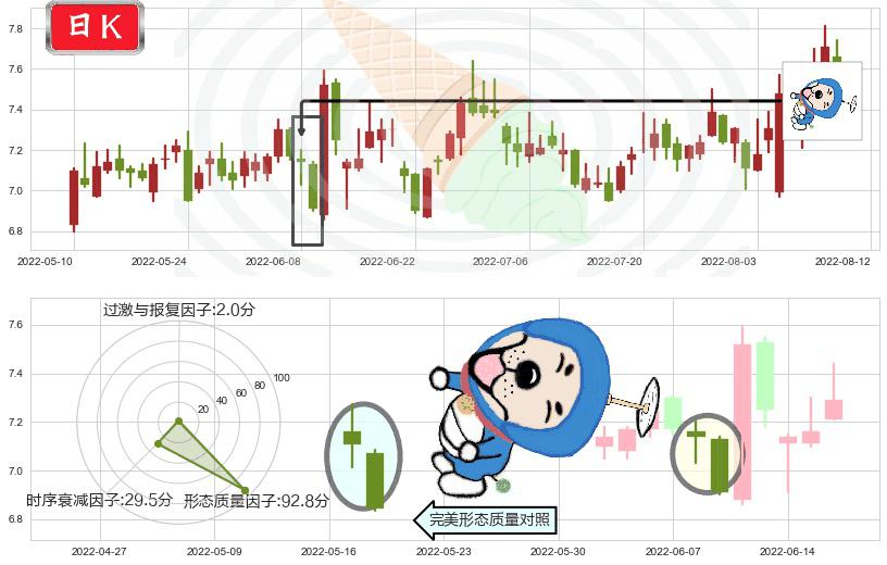 太极实业(sh600667)下跌螺旋桨K线图-阿布量化