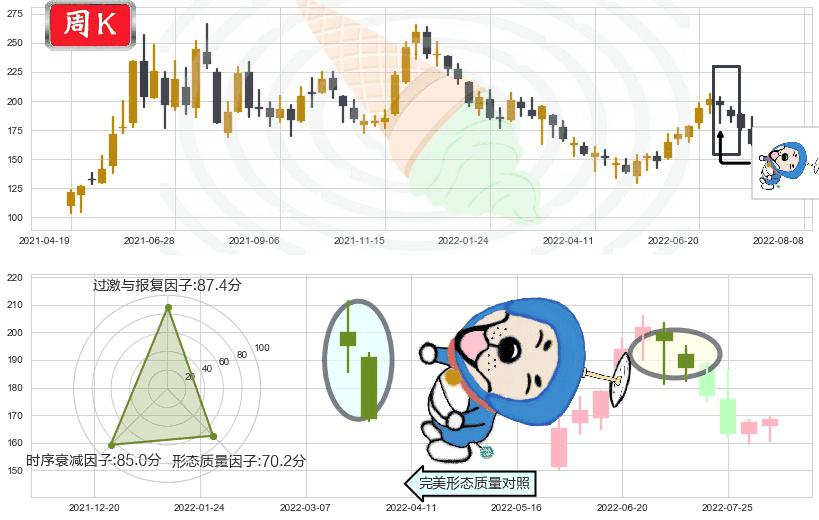 舍得酒业(sh600702)下跌螺旋桨K线图-阿布量化