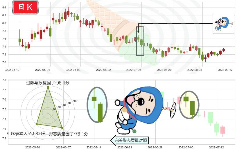 中粮糖业(sh600737)下跌螺旋桨K线图-阿布量化