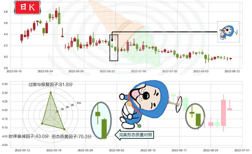 安信信托(sh600816)下跌螺旋桨K线图-阿布量化