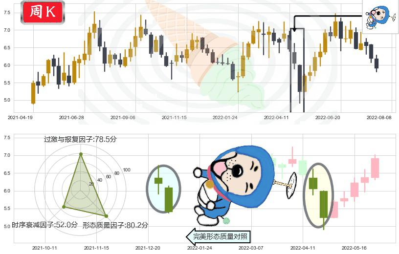 界龙实业(sh600836)下跌螺旋桨K线图-阿布量化