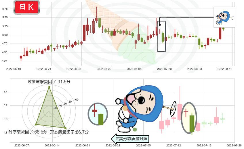 哈投股份(sh600864)下跌螺旋桨K线图-阿布量化