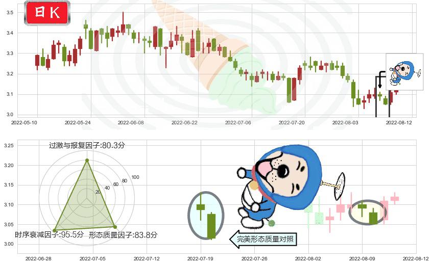 江苏有线(sh600959)下跌螺旋桨K线图-阿布量化