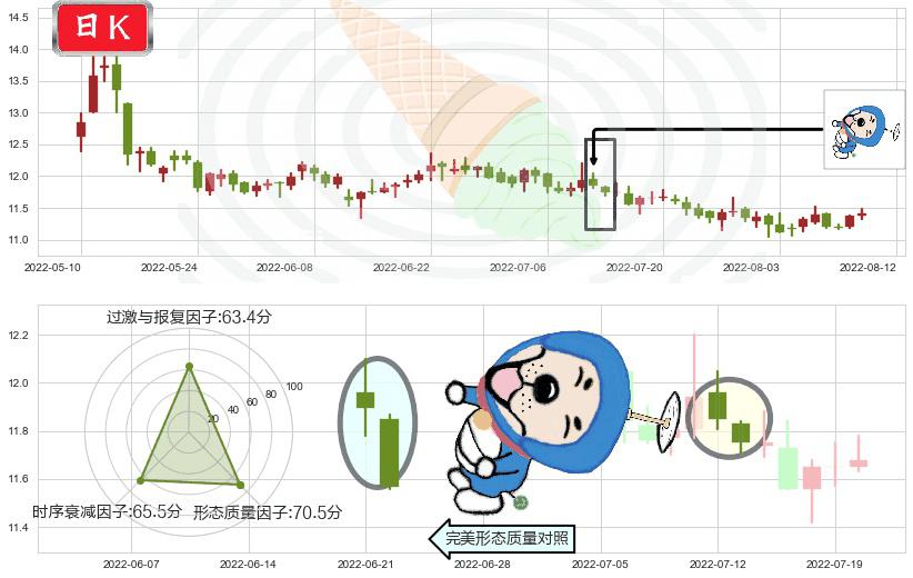 九州通(sh600998)下跌螺旋桨K线图-阿布量化