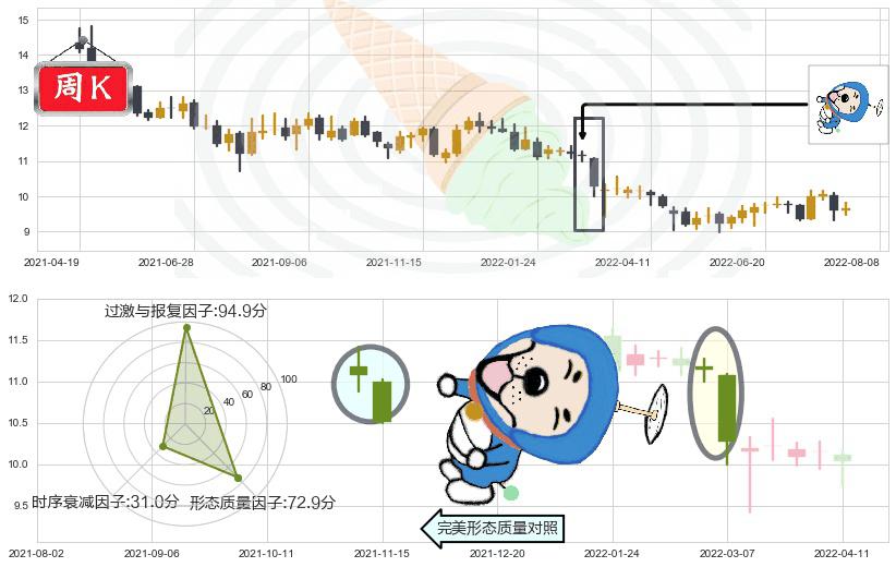 工业富联(sh601138)下跌螺旋桨K线图-阿布量化