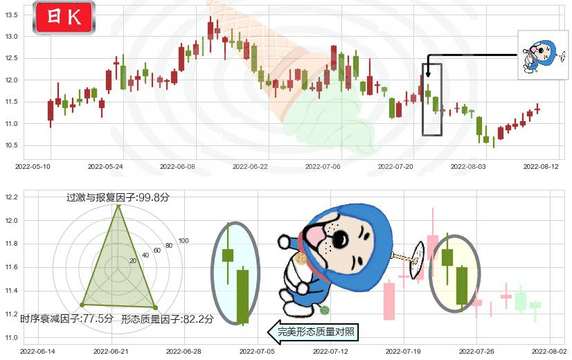 西部矿业(sh601168)下跌螺旋桨K线图-阿布量化