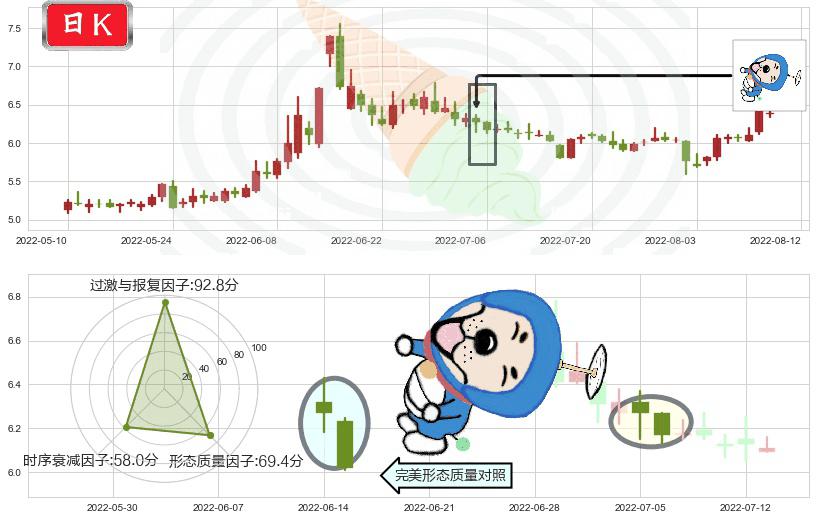 大智慧(sh601519)下跌螺旋桨K线图-阿布量化