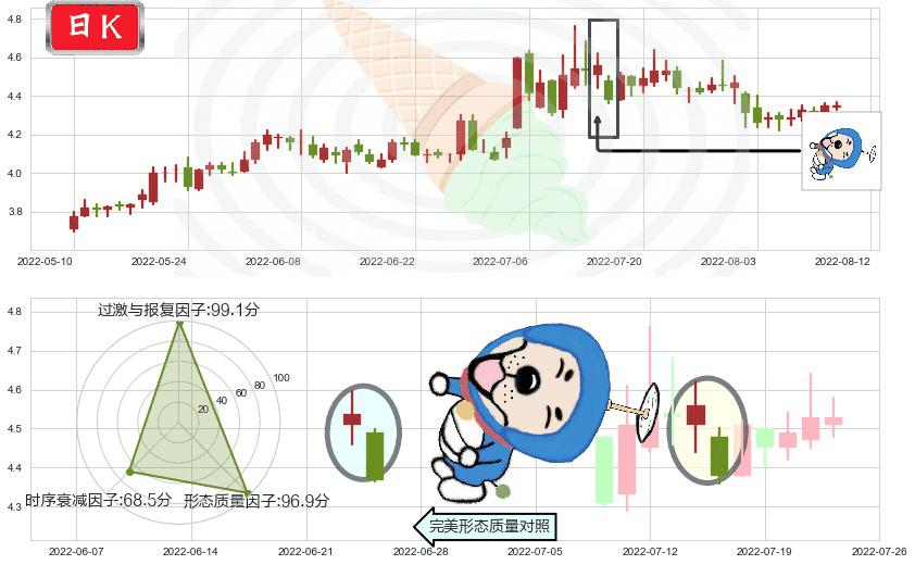 上海电气(sh601727)下跌螺旋桨K线图-阿布量化