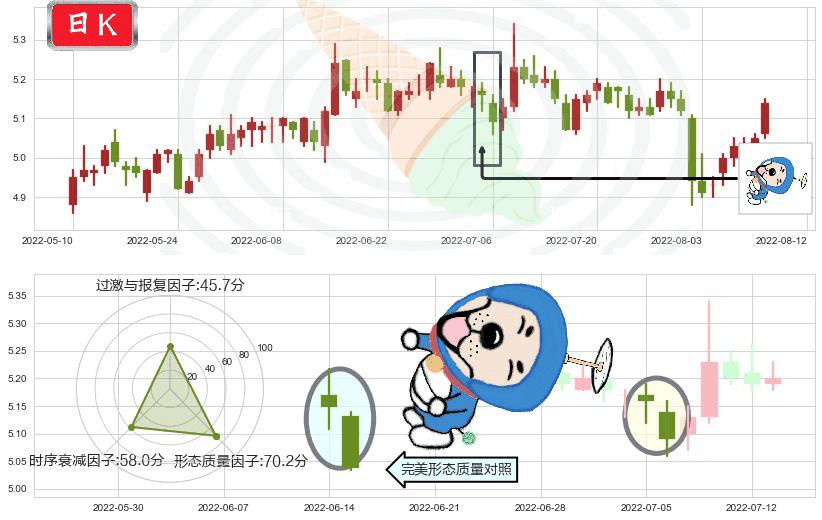 中国中车(sh601766)下跌螺旋桨K线图-阿布量化