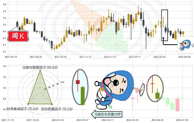 皖新传媒(sh601801)下跌螺旋桨K线图-阿布量化