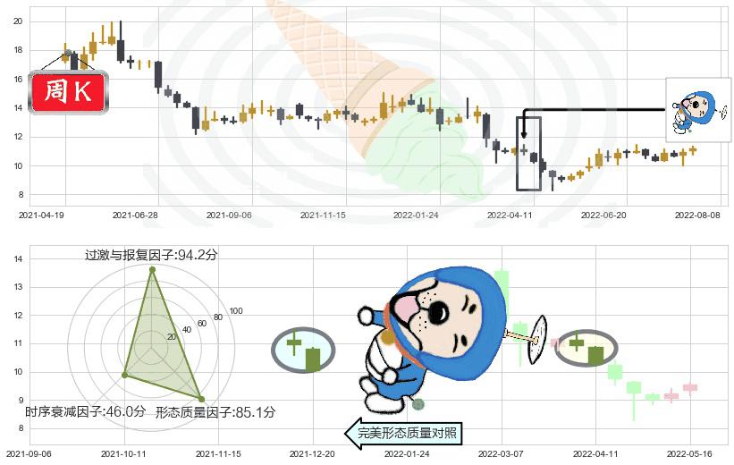 人民网(sh603000)下跌螺旋桨K线图-阿布量化