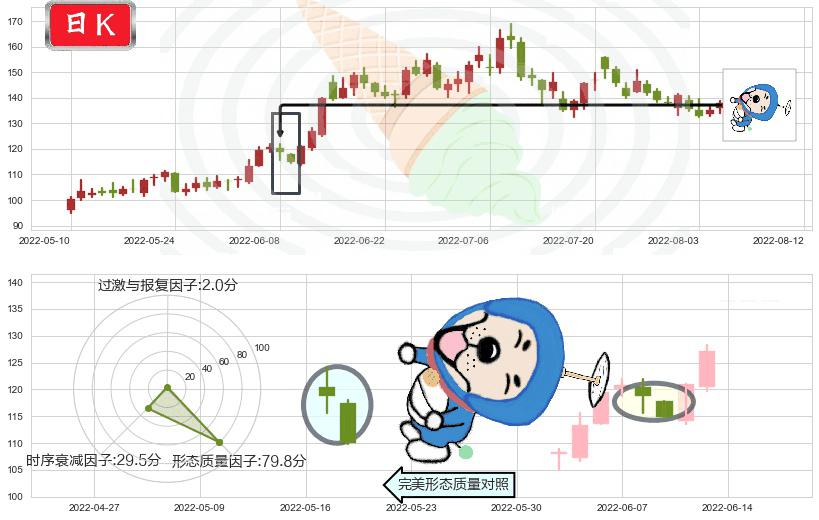 石大胜华(sh603026)下跌螺旋桨K线图-阿布量化