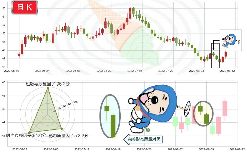 晨光文具(sh603899)下跌螺旋桨K线图-阿布量化