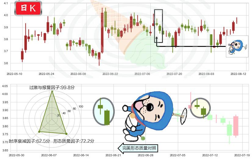 京东方A(sz000725)下跌螺旋桨K线图-阿布量化