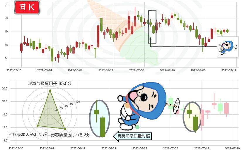 紫光股份(sz000938)下跌螺旋桨K线图-阿布量化