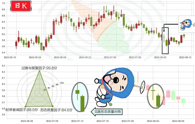 分众传媒(sz002027)下跌螺旋桨K线图-阿布量化