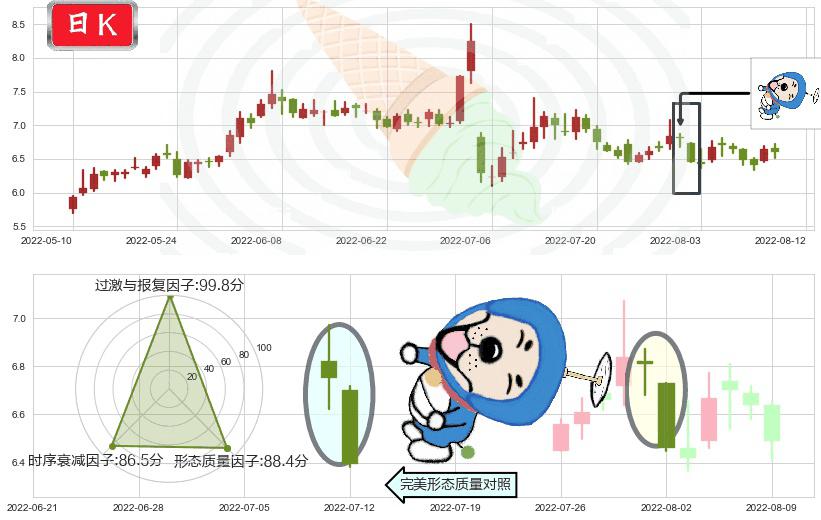 远光软件(sz002063)下跌螺旋桨K线图-阿布量化