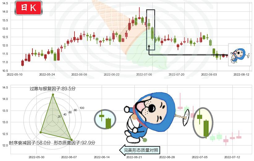 万达电影(sz002739)下跌螺旋桨K线图-阿布量化