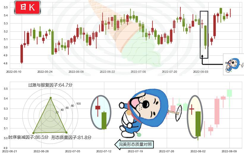 网宿科技(sz300017)下跌螺旋桨K线图-阿布量化