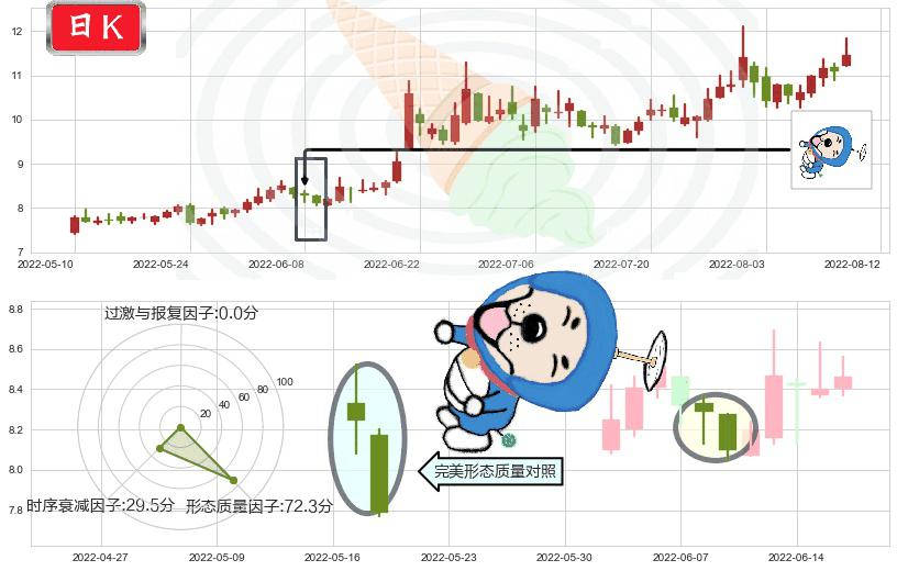 机器人(sz300024)下跌螺旋桨K线图-阿布量化