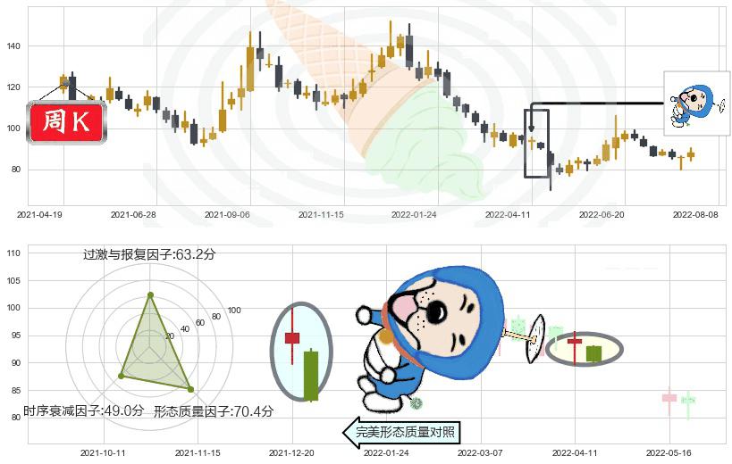 同花顺(sz300033)下跌螺旋桨K线图-阿布量化