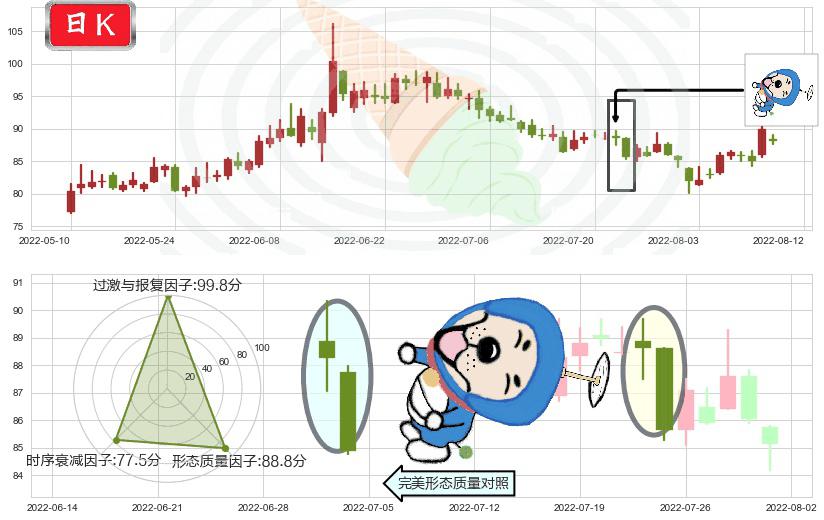 同花顺(sz300033)下跌螺旋桨K线图-阿布量化