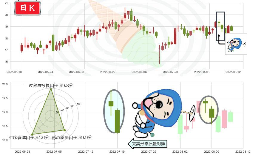 超图软件(sz300036)下跌螺旋桨K线图-阿布量化