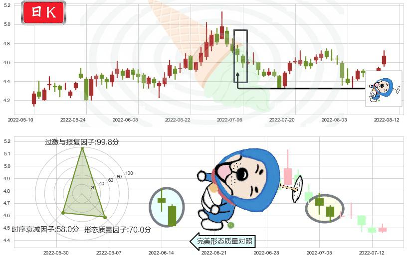 华策影视(sz300133)下跌螺旋桨K线图-阿布量化
