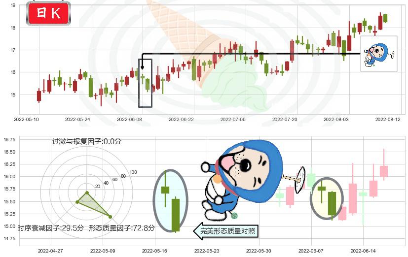 信维通信(sz300136)下跌螺旋桨K线图-阿布量化