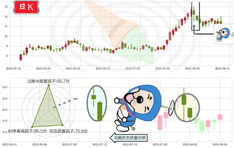 硕贝德(sz300322)下跌螺旋桨K线图-阿布量化