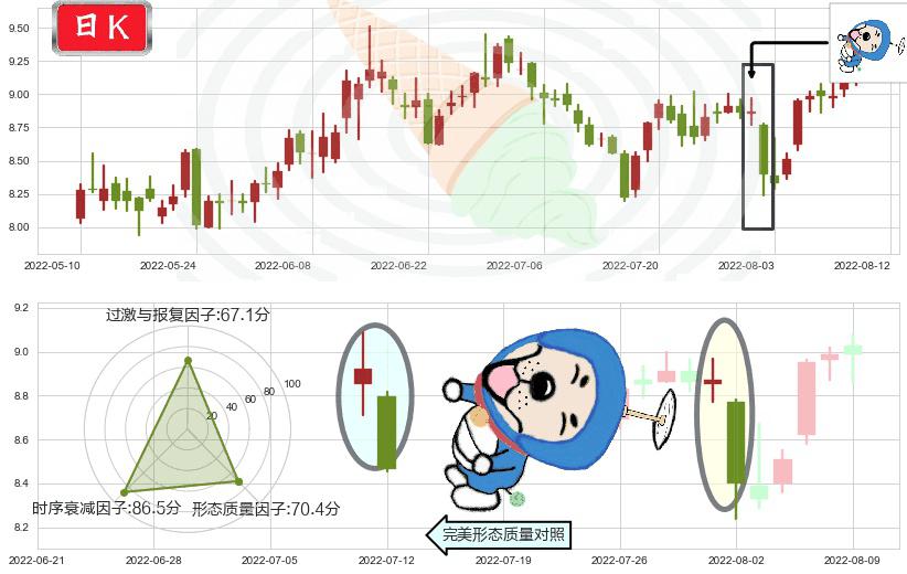 赢时胜(sz300377)下跌螺旋桨K线图-阿布量化