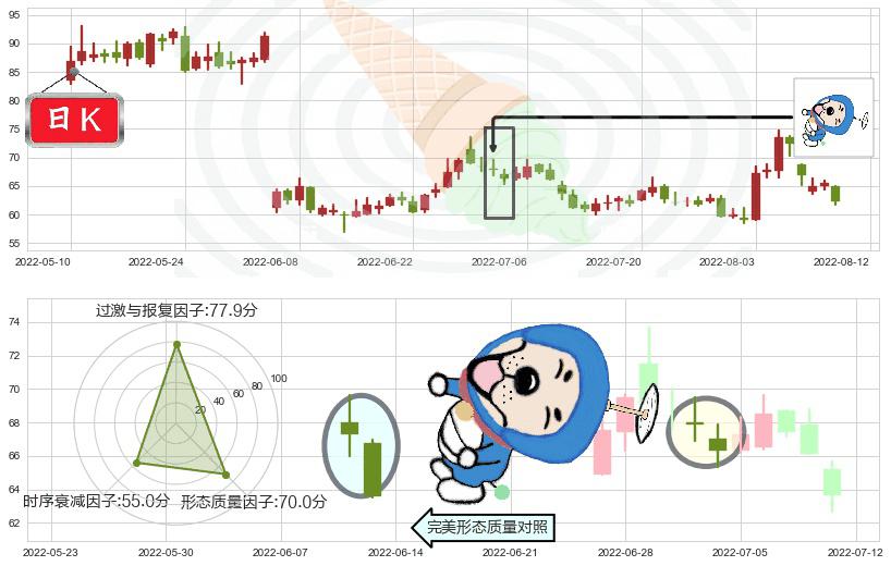 景嘉微(sz300474)下跌螺旋桨K线图-阿布量化