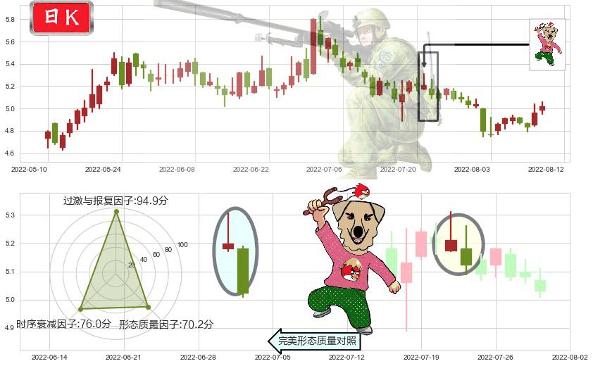 祥源文化(sh600576)射击之星形态K线图-阿布量化