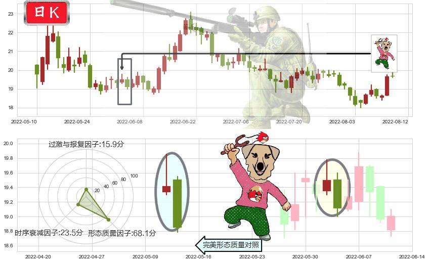 新华医疗(sh600587)射击之星形态K线图-阿布量化