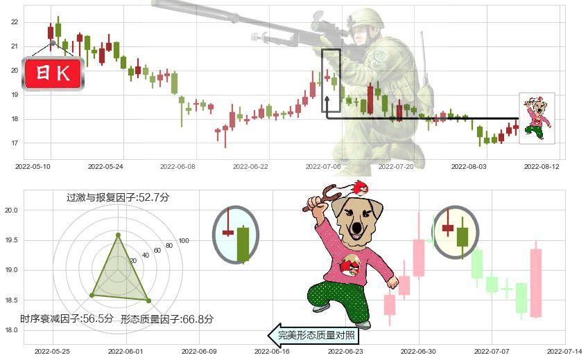 华新水泥(sh600801)射击之星形态K线图-阿布量化